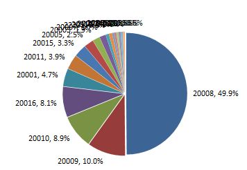 make a pie chart in word 2008 for mac